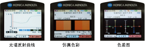 CM-700d/600d色差圖