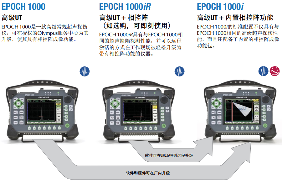 EPOCH 1000系列高級超聲相控陣探傷儀三種型號