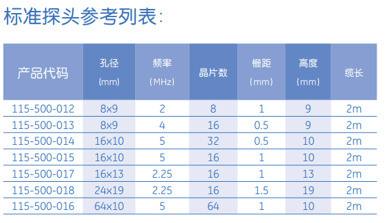標準探頭參考列表