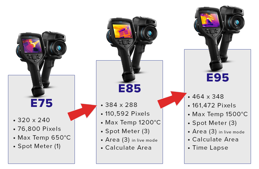 FLIR E75、E85和E95的參數(shù)對比
