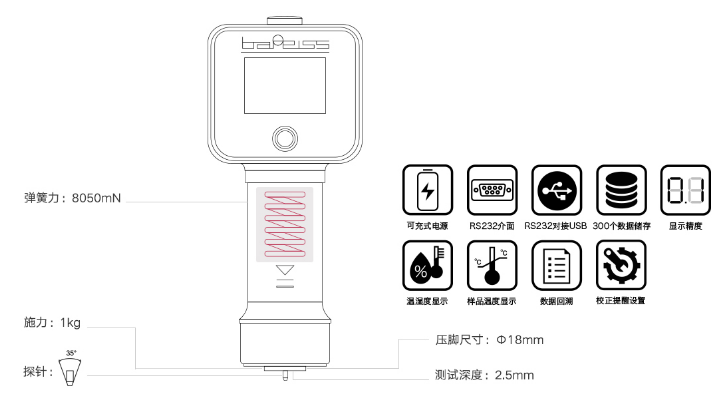 HPE III 邵氏數(shù)顯硬度計(jì)測(cè)試規(guī)格