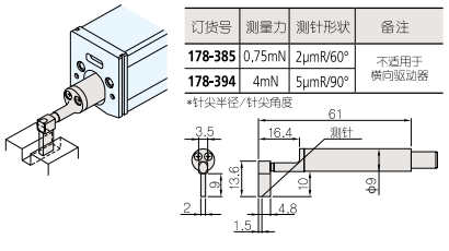 深槽用測(cè)針