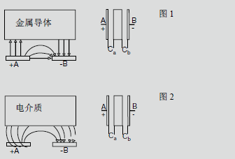 相互作用方式